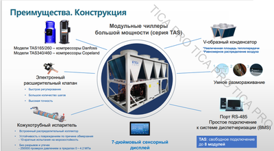 Чиллер с воздушным охлаждением TICA TASF280.2AAC1T1 Чиллер с воздушным охлаждением TICA TASF280.2AAC1T1