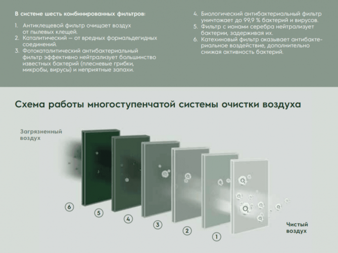 Настенный внутренний блок мульти сплит-системы Electrolux Enterprise Super Match ERP R32 EACS/I-18 HEN FMI/N8_ERP