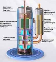 Наружный блок VRF системы TICA TIMS100CSREC Наружный блок VRF системы TICA TIMS100CSREC