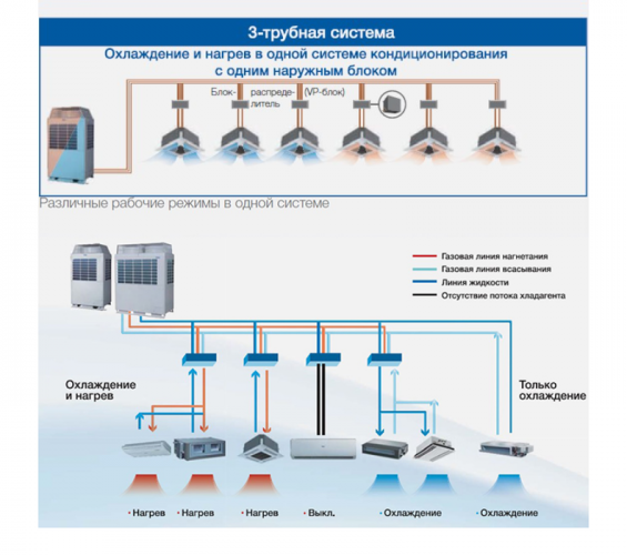 Промышленный кондиционер VRF система Haier AV16IMVUSA