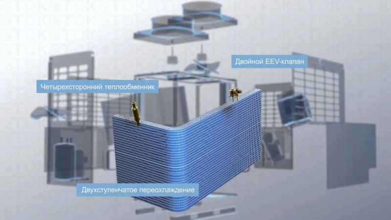 Промышленный кондиционер VRF система Haier AV16IMVUSA