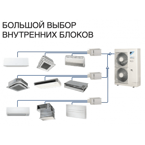 Наружный блок VRF системы Daikin RXYSQ10TY Наружный блок VRF системы Daikin RXYSQ10TY