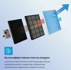 Настенный внутренний блок мульти сплит-системы Daikin Perfera FTXM50A Настенный внутренний блок мульти сплит-системы Daikin Perfera FTXM50A