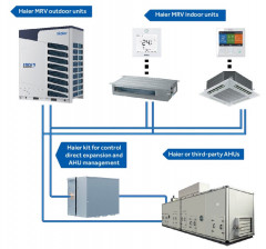 Наружный блок VRF системы Haier AV20NMVETA Наружный блок VRF системы Haier AV20NMVETA