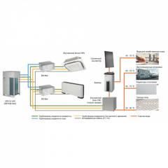 Наружный блок VRF системы Daikin REYQ16U Наружный блок VRF системы Daikin REYQ16U