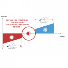Наружный блок VRF системы Daikin REYQ16U Наружный блок VRF системы Daikin REYQ16U