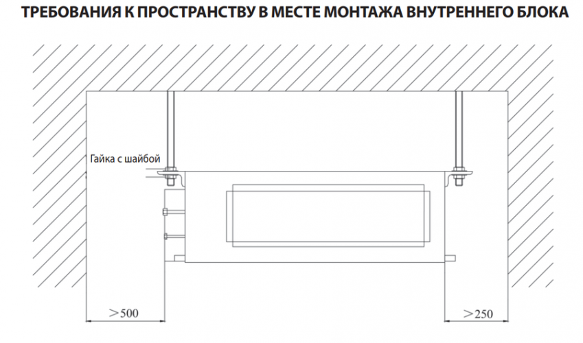 Внутренний блок мульти-сплит системы Daichi DA50AMMS1R Внутренний блок мульти-сплит системы Daichi DA50AMMS1R