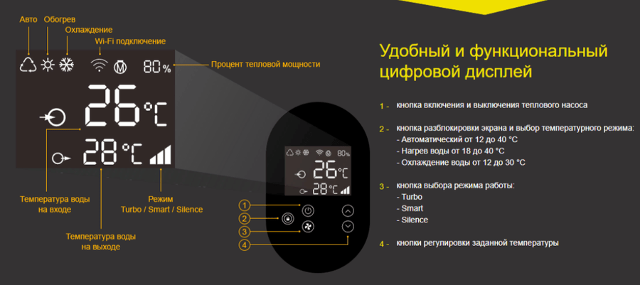 Моноблок Fairland InverX 80t (32 кВт)