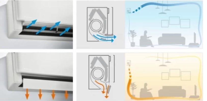 Настенный внутренний блок мульти сплит-системы Daikin Emura 3 FTXJ25AB Настенный внутренний блок мульти сплит-системы Daikin Emura 3 FTXJ25AB
