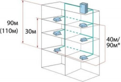 Наружный блок VRF системы Systemair SYSVRF2 M 280 AIR EVO HR R Наружный блок VRF системы Systemair SYSVRF2 M 280 AIR EVO HR R
