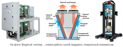 Чиллер с водяным охлаждением Dantex DN-1204VUSTIWF Чиллер с водяным охлаждением Dantex DN-1204VUSTIWF