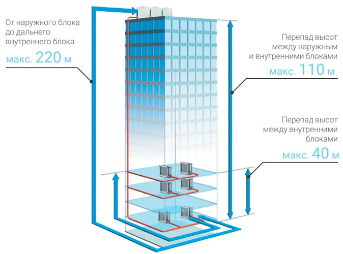 Компрессорно-конденсаторный блок Lessar LUQ-E155AUA2-H
