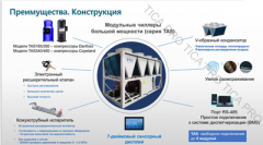 Чиллер с воздушным охлаждением TICA TASF340.2AAC1T1 Чиллер с воздушным охлаждением TICA TASF340.2AAC1T1