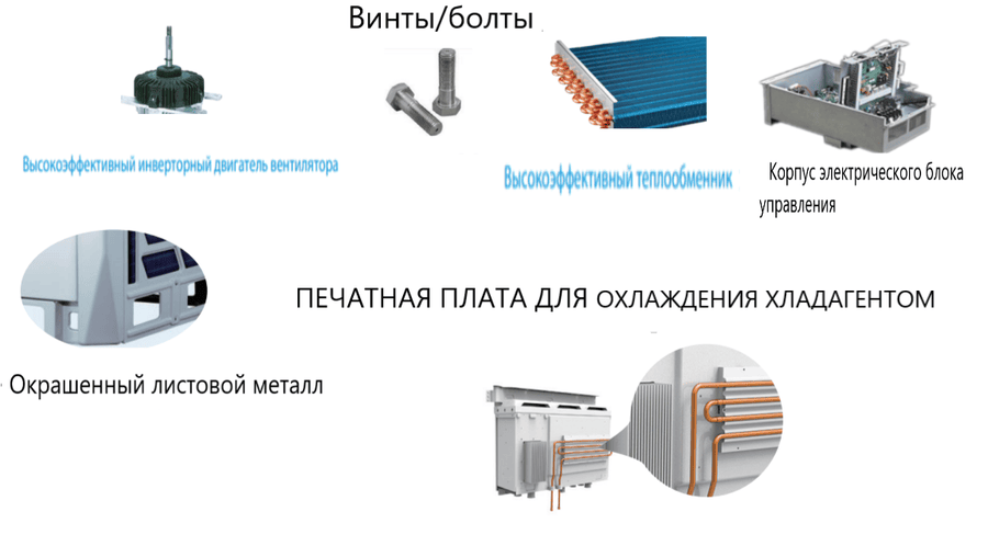 Наружный блок VRF системы Clivet MV6i-XMi_615T Наружный блок VRF системы Clivet MV6i-XMi_615T