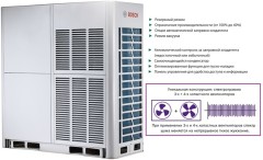Наружный блок VRF системы Bosch AF5300A 90 C-3 Наружный блок VRF системы Bosch AF5300A 90 C-3