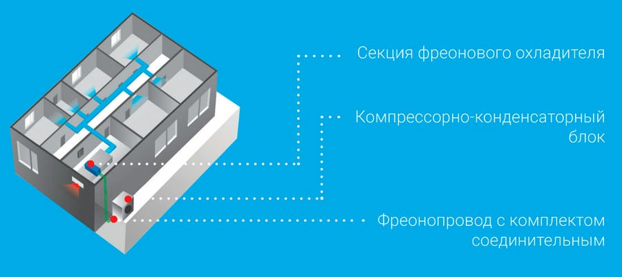 Компрессорно-конденсаторный блок QUATTROCLIMA QN-CCU105E