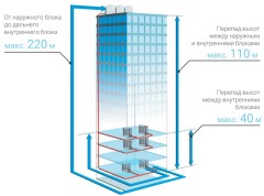 Компрессорно-конденсаторный блок Lessar LUQ-E280AUA4-H Компрессорно-конденсаторный блок Lessar LUQ-E280AUA4-H