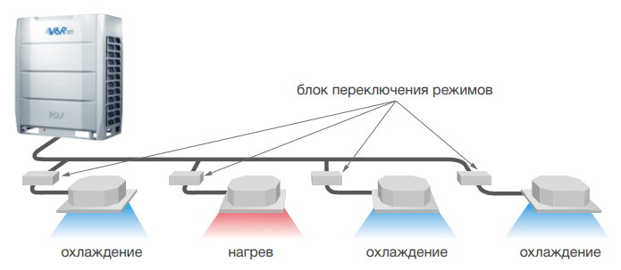 Наружный блок VRF системы Mdv 6-615WV2GN1 Наружный блок VRF системы Mdv 6-615WV2GN1