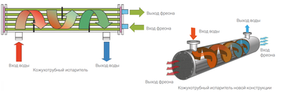 Чиллер с воздушным охлаждением Lessar LUC-SSDA1000CXW