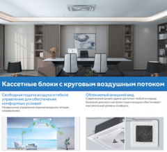 Кассетная VRF система Haier AB162MNERAB Кассетная VRF система Haier AB162MNERAB