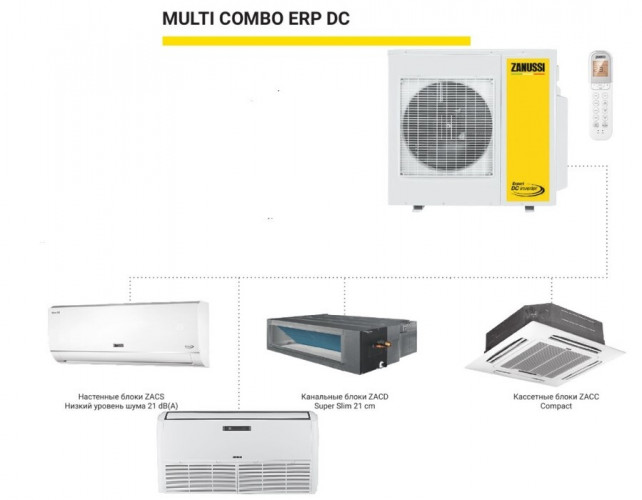 Наружный блок мульти-сплит системы Zanussi ZACO/I-18 H2 FMI/N8 Наружный блок мульти-сплит системы Zanussi ZACO/I-18 H2 FMI/N8