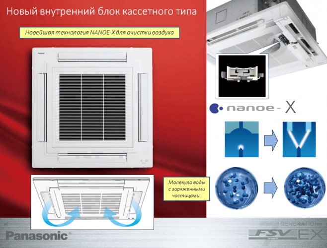 Кассетная VRF система Panasonic S-140MU2E5B Кассетная VRF система Panasonic S-140MU2E5B