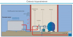 Моноблок Fairland IPHC150T инверторный-img-2