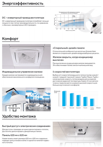 Кассетный кондиционер Haier AB35S2SC2FA/1U35S2SM4FA