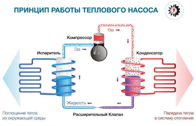 Внутренний блок SILA GM-56 S 380V (H)