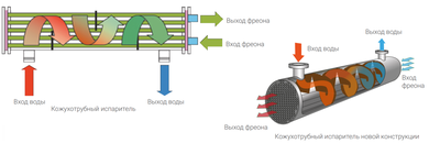 Чиллер с воздушным охлаждением Lessar LUC-SSDA1330CXF Чиллер с воздушным охлаждением Lessar LUC-SSDA1330CXF