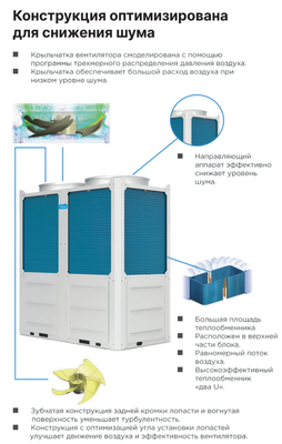Чиллер с воздушным охлаждением Midea Aqua Termal MCDH82A-PR3-P