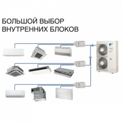 Наружный блок VRF системы Daikin RXYSQ12TY Наружный блок VRF системы Daikin RXYSQ12TY