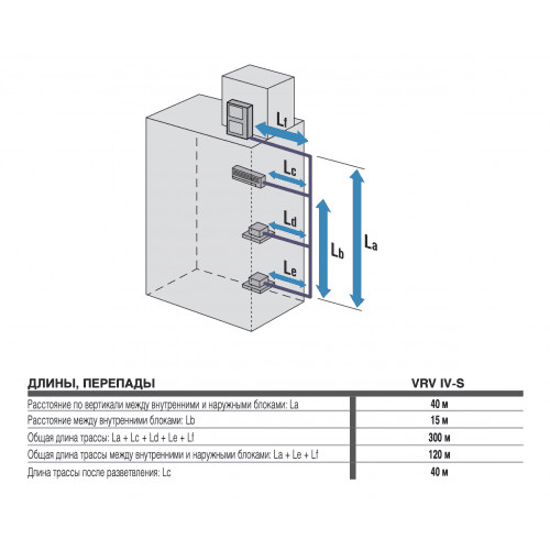 Наружный блок VRF системы Daikin RXYSQ12TY