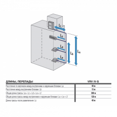 Наружный блок VRF системы Daikin RXYSQ12TY Наружный блок VRF системы Daikin RXYSQ12TY