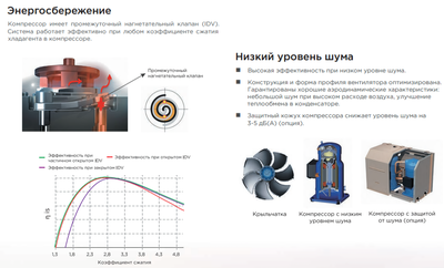 Чиллер с воздушным охлаждением Midea MACH460A-SA3A