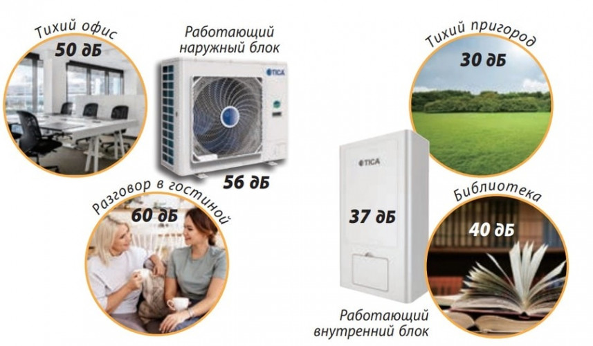 Комплект TICA TSCA/I160FHL